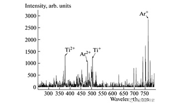 利用HiPIMS制備出的Ti-Si-N薄膜硬度可以達到66GPa！