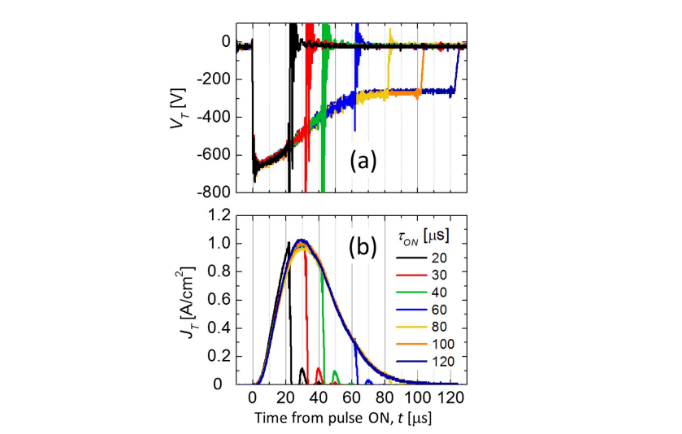 HiPIMS：簡單的方法就能調(diào)控磁控濺射中的金屬/氣體離子比？