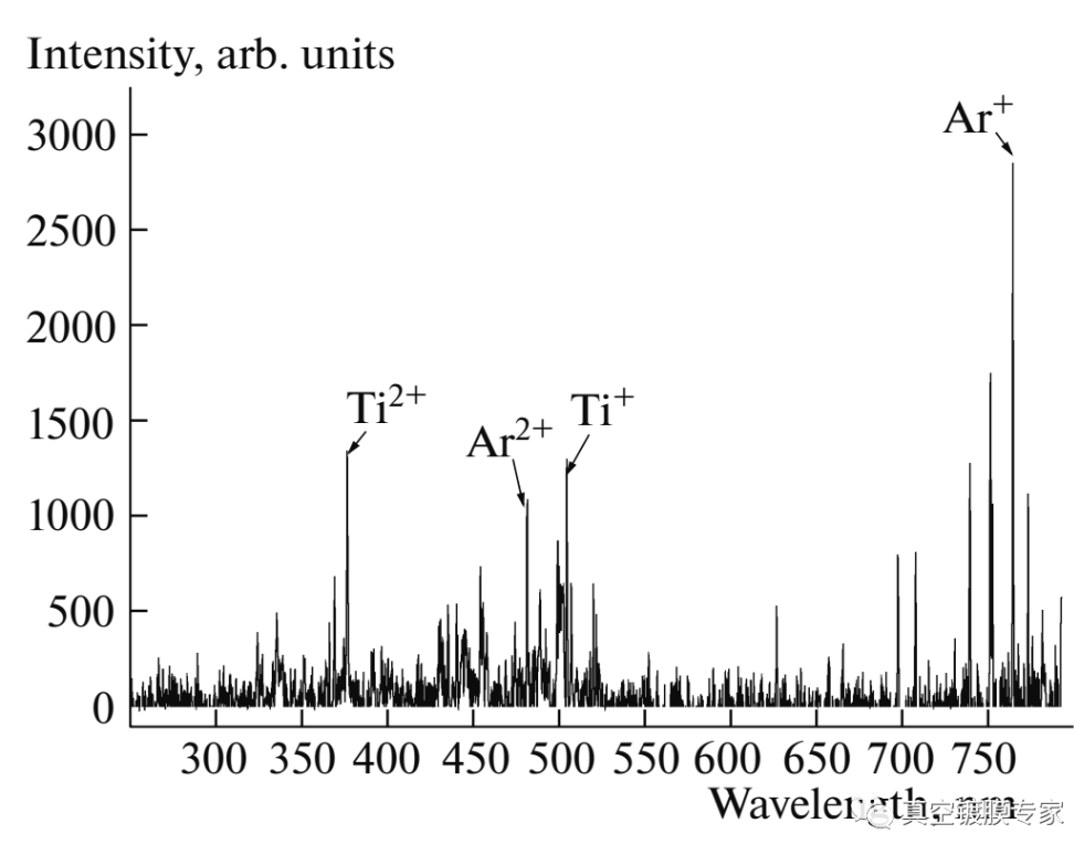 利用HiPIMS制備出的Ti-Si-N薄膜硬度可以達(dá)到66GPa！