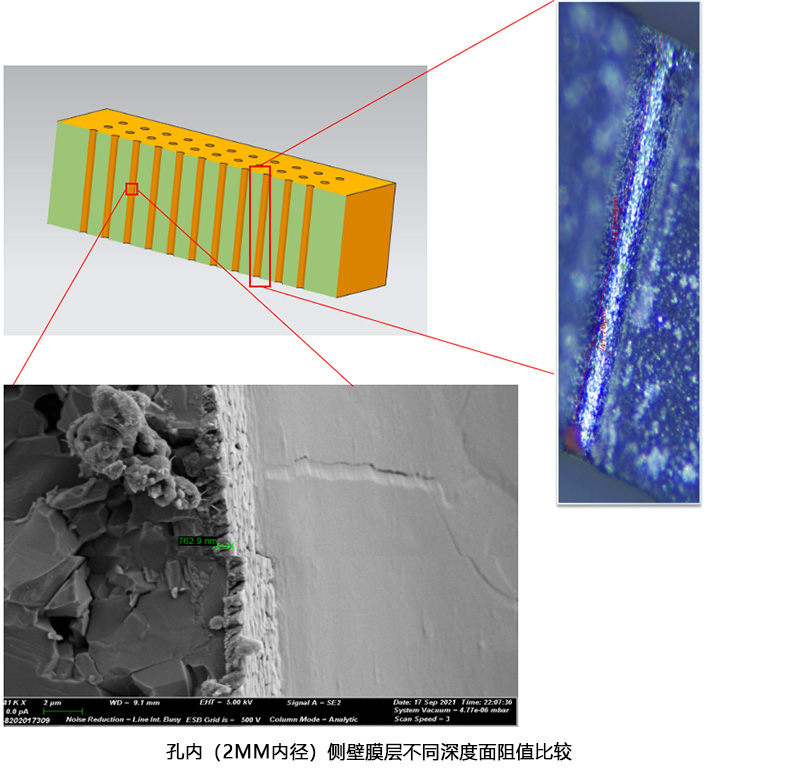 HiPIMS--微深孔鍍膜能力 HiPIMS--微深孔鍍膜能力
