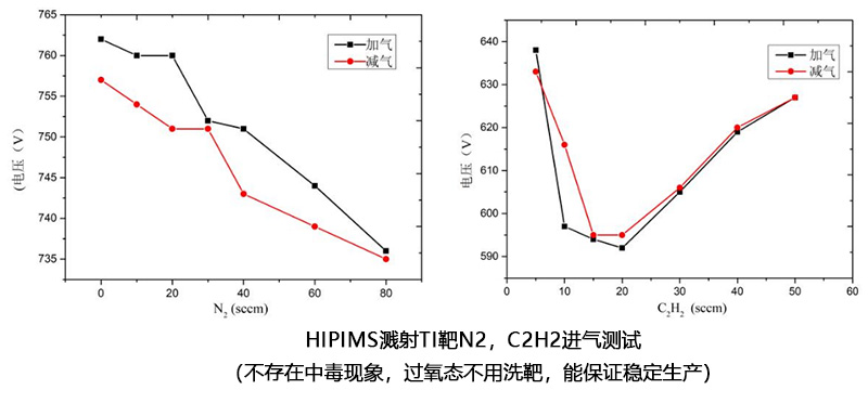 HiPIMS測(cè)試 HiPIMS測(cè)試