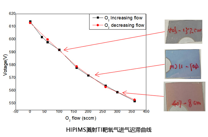 HiPIMS--光學(xué)鍍膜領(lǐng)域 HiPIMS--光學(xué)鍍膜領(lǐng)域