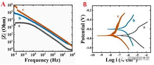 陰極弧與HiPIMS 陰極弧與HiPIMS