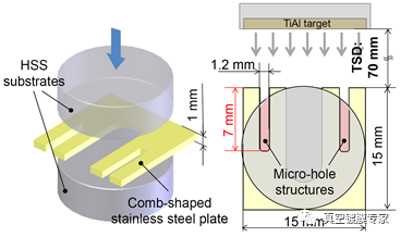 HiPIMS技術(shù) HiPIMS技術(shù)