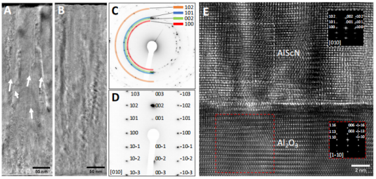 真空鍍膜 真空鍍膜